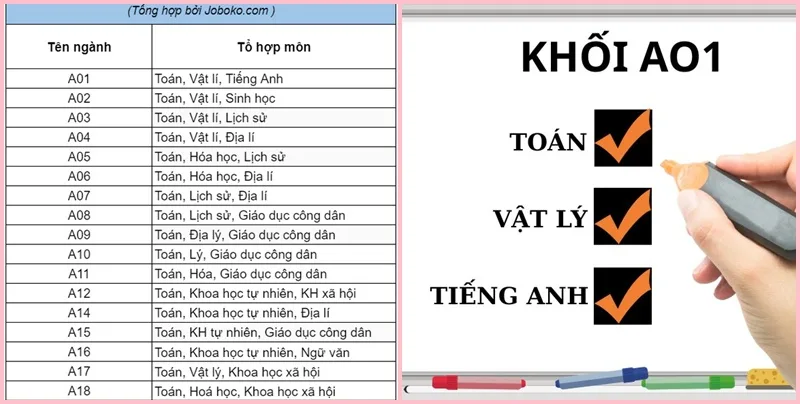 cam-nang-khoi-a01-gom-nhung-mon-nao-a12